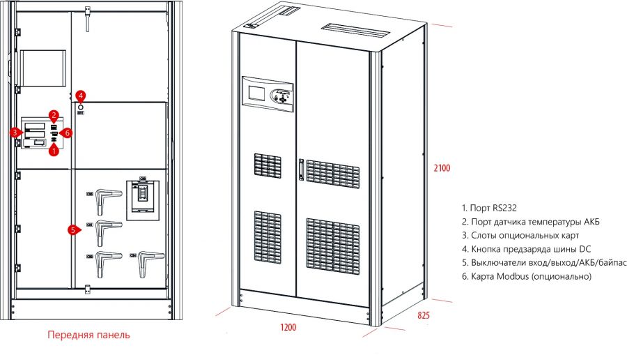 Источник бесперебойного питания Makelsan Level UPS LU33500